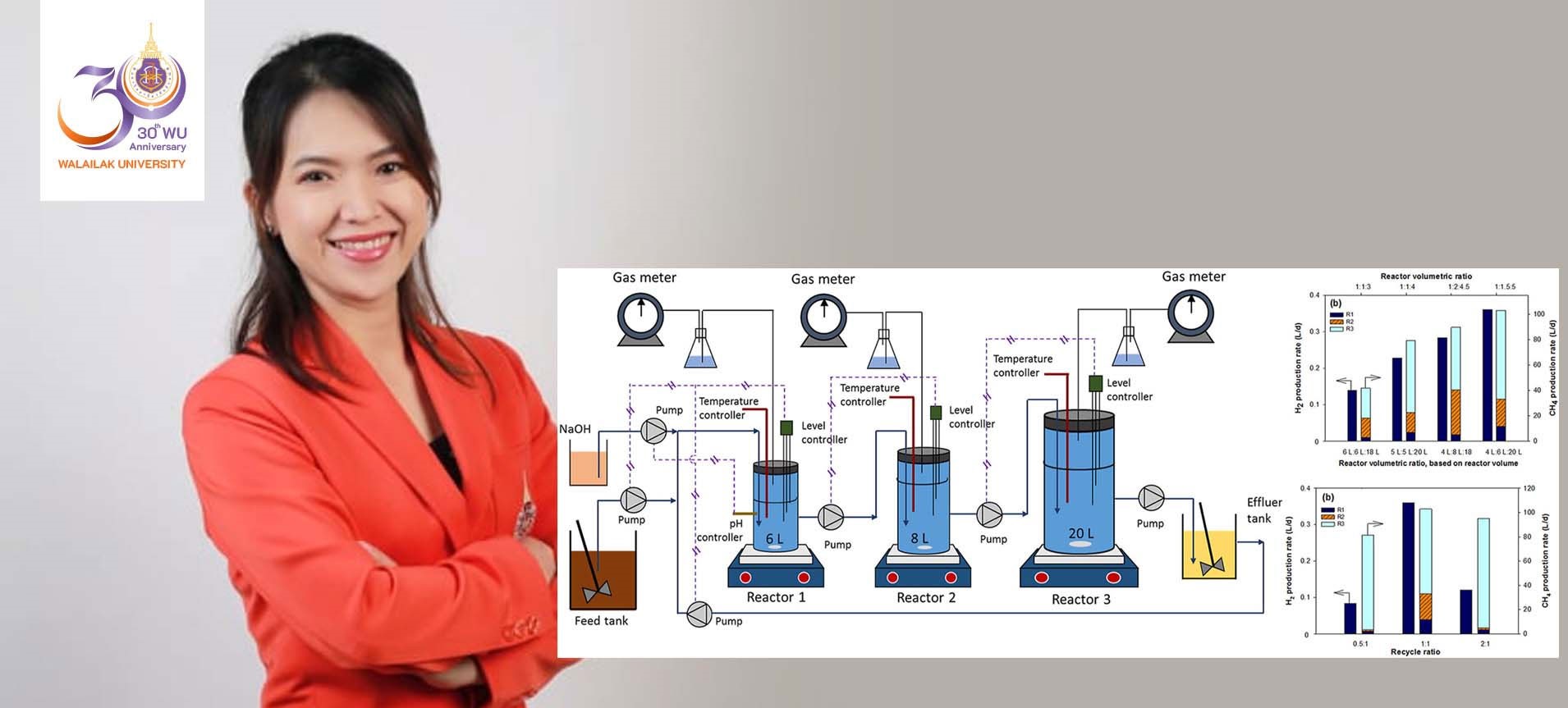   Walailak University Researchers Devised a 3-step Biogas Production System from Organic Wastewater in Industrial Plants (3S-ASBR) for Effective Wastewater Treatment