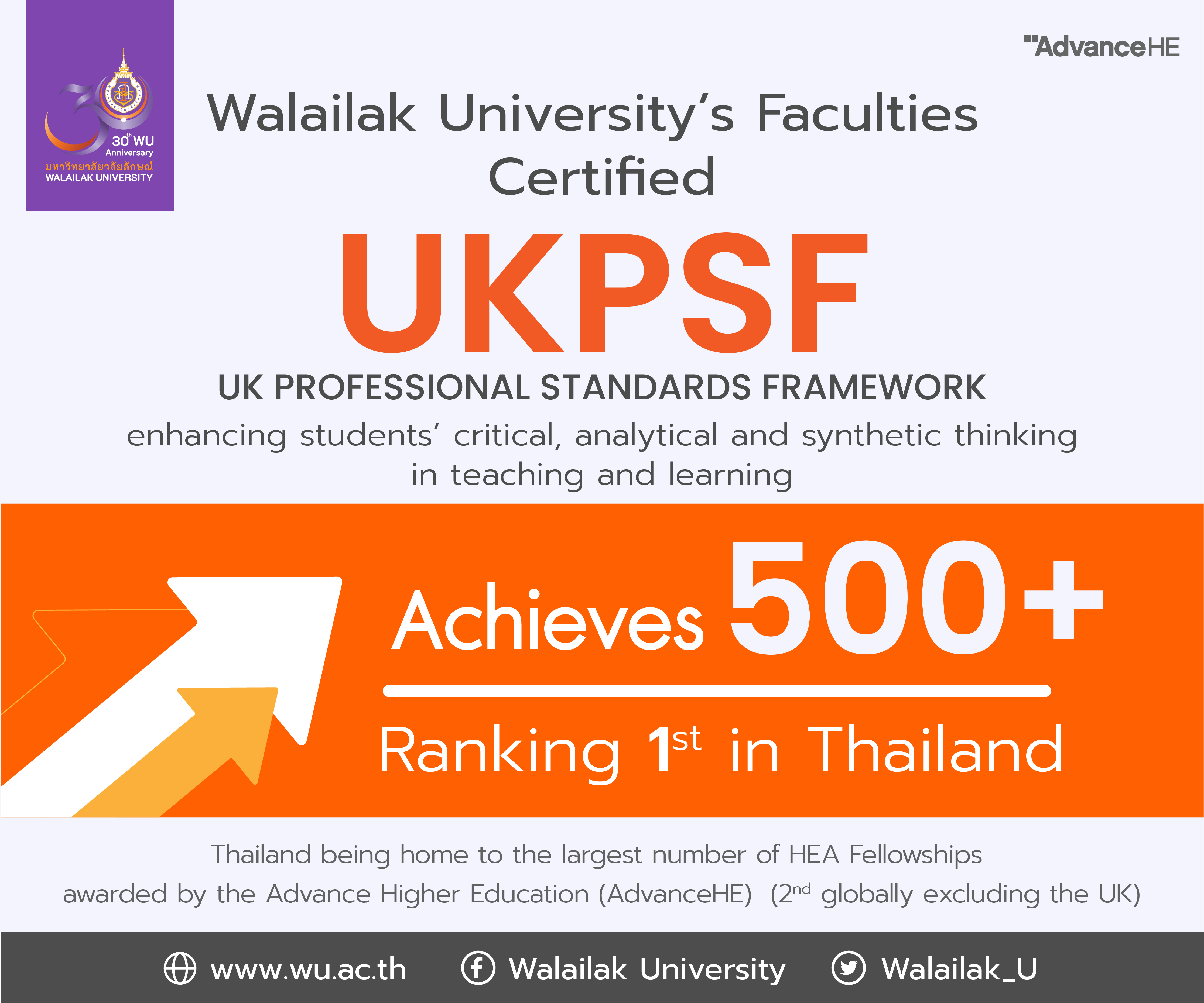 Walailak University achieving 500+, the highest number of UKPSF-Certified Faculties in Thailand