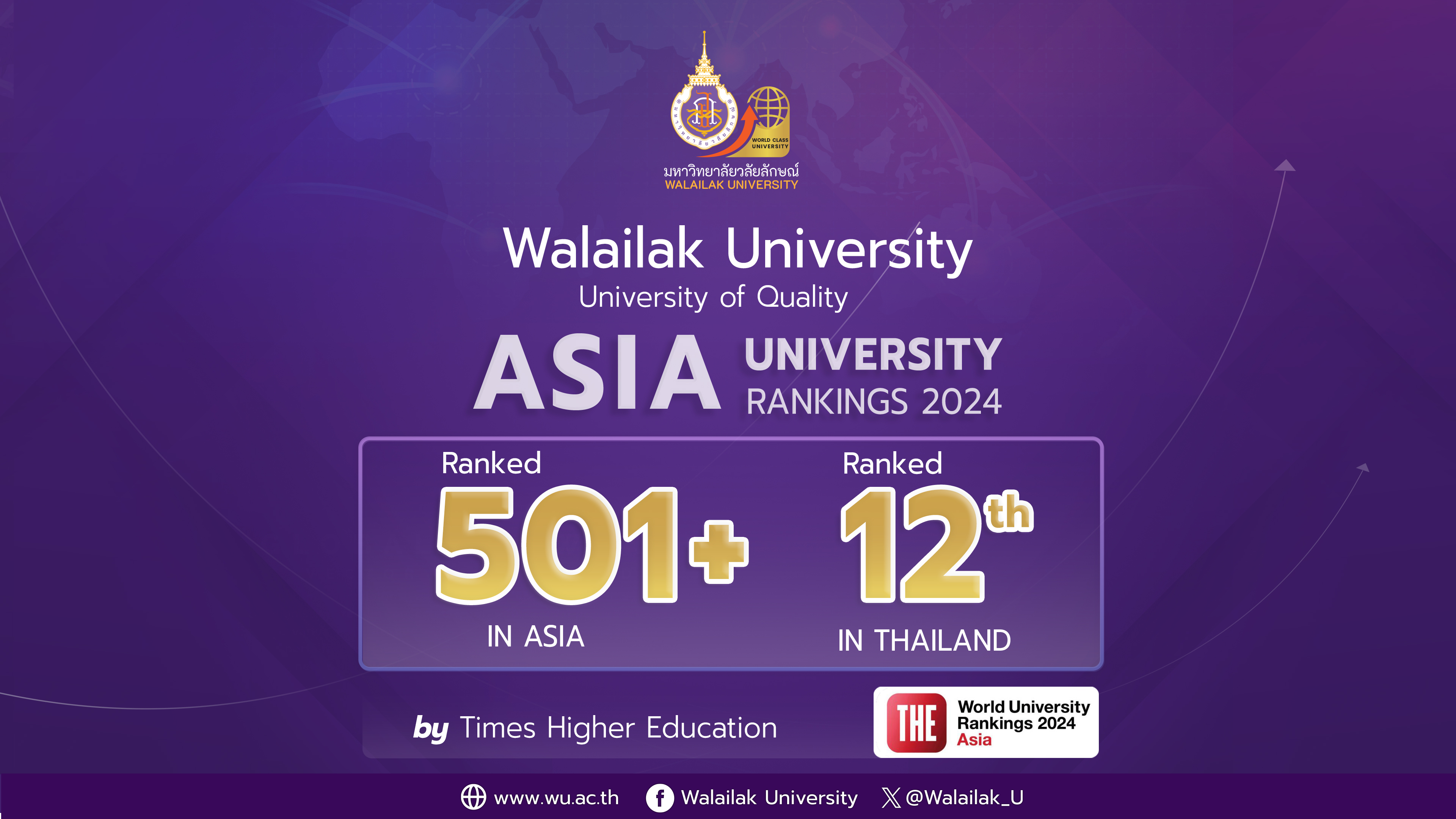 Walailak University Moves Up to 501-600 in Times Higher Education Asia University Rankings 2024