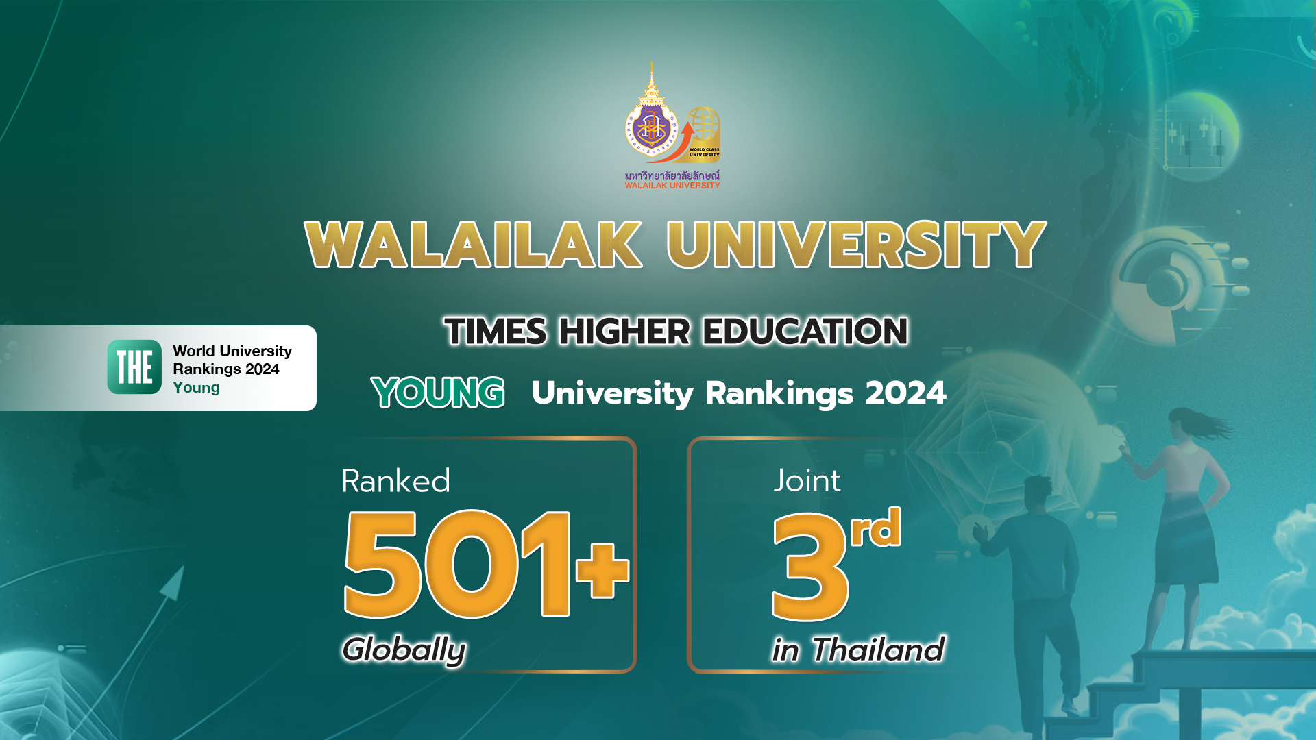 Walailak University Ranked 501-600 Among Young Research-Intensive Universities Worldwide in 2024