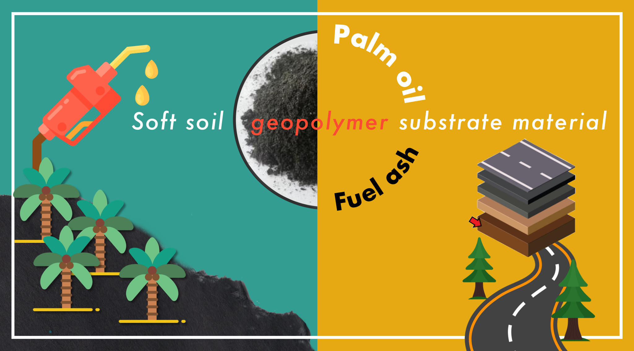 Palm oil fuel ash-soft soil geopolymer for subgrade applications