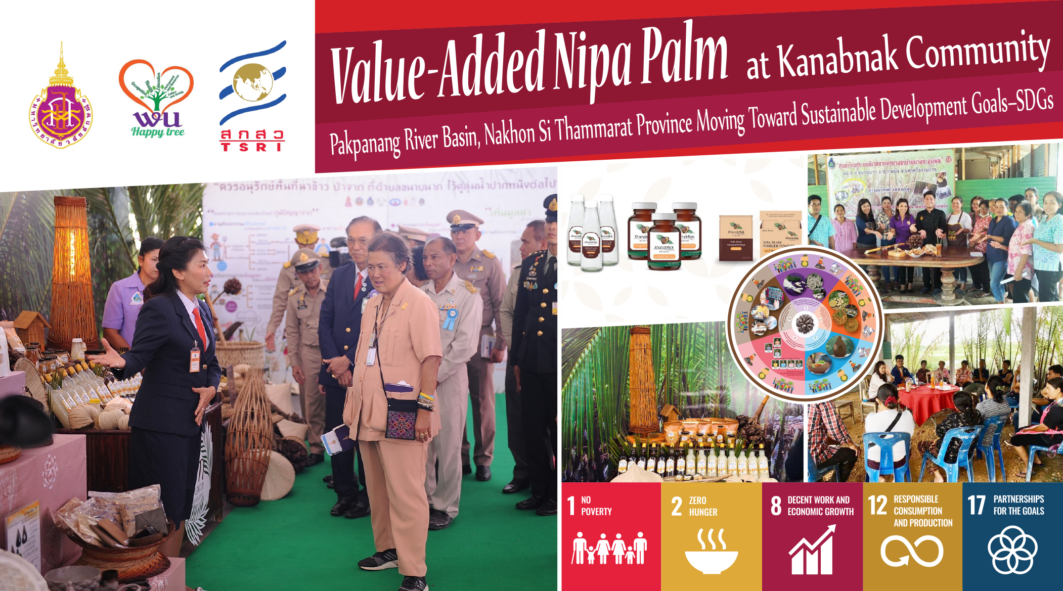 Value-Added Nipa Palm at Kanabnak Community, Pakpanang River Basin, Nakhon Si Thammarat Province Moving Toward Sustainable Development Goals–SDGs
